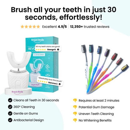 Smart Smile™  Self Brushing Toothbrush